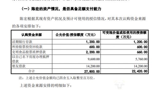克明食品董事長(zhǎng)陳宏借款參與定增，企業(yè)面臨生豬銷售下滑與食品互聯(lián)網(wǎng)轉(zhuǎn)型挑戰(zhàn)