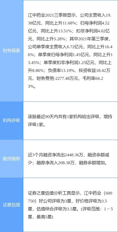 江中藥業(yè)2021年凈利潤(rùn)同比增長(zhǎng)6.74%，計(jì)劃每10股派發(fā)6.5元并布局食品互聯(lián)網(wǎng)銷售