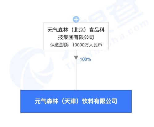 食品互聯(lián)網(wǎng)銷售 變革、機遇與挑戰(zhàn)