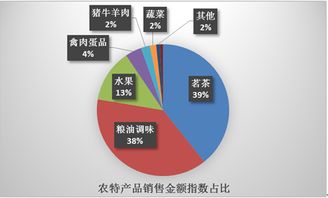 京東發(fā)布電商精準(zhǔn)扶貧年度報(bào)告 打造“互聯(lián)網(wǎng)+立體扶貧”體系，助力食品互聯(lián)網(wǎng)銷(xiāo)售