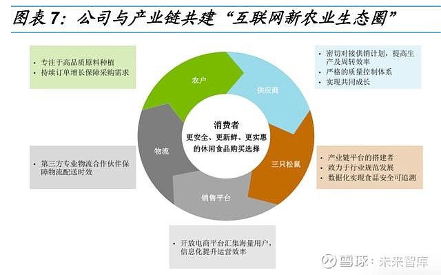 三只松鼠深度研究 進(jìn)擊的休閑食品領(lǐng)軍企業(yè)——互聯(lián)網(wǎng)銷(xiāo)售與多品類(lèi)雙輪驅(qū)動(dòng)成長(zhǎng)路徑