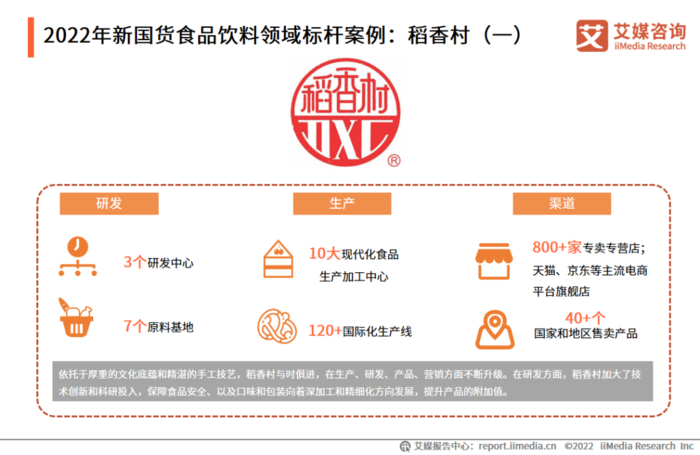2022年中國(guó)新國(guó)貨消費(fèi)行為監(jiān)測(cè)與商業(yè)趨勢(shì)研究報(bào)告 食品互聯(lián)網(wǎng)銷(xiāo)售